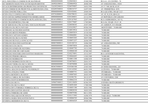 RELAÃÃO DE EMPRESAS INATIVAS - GOIÃNIA/GO - Juceg