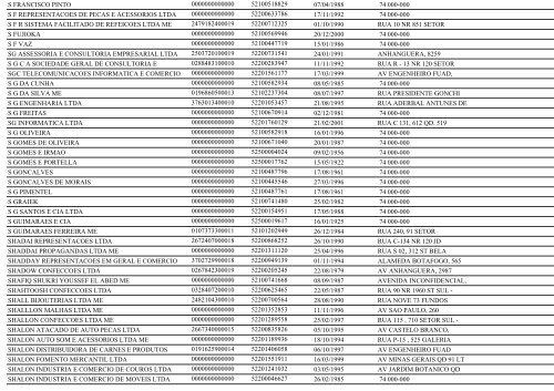 RELAÃÃO DE EMPRESAS INATIVAS - GOIÃNIA/GO - Juceg