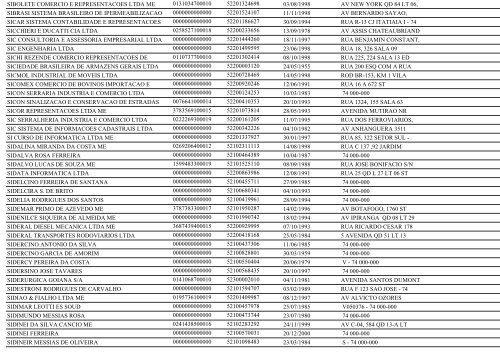 RELAÃÃO DE EMPRESAS INATIVAS - GOIÃNIA/GO - Juceg