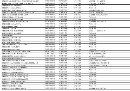 RELAÃÃO DE EMPRESAS INATIVAS - GOIÃNIA/GO - Juceg