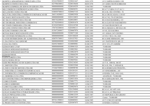 RELAÃÃO DE EMPRESAS INATIVAS - GOIÃNIA/GO - Juceg