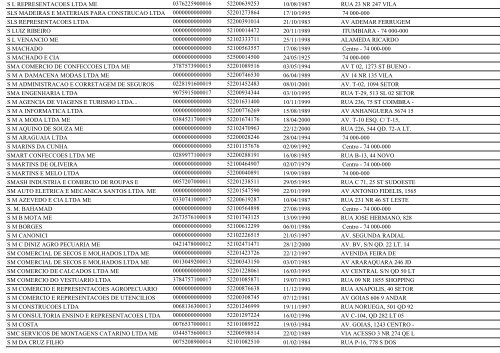 RELAÃÃO DE EMPRESAS INATIVAS - GOIÃNIA/GO - Juceg