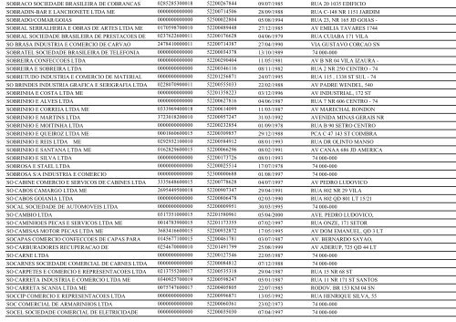 RELAÃÃO DE EMPRESAS INATIVAS - GOIÃNIA/GO - Juceg