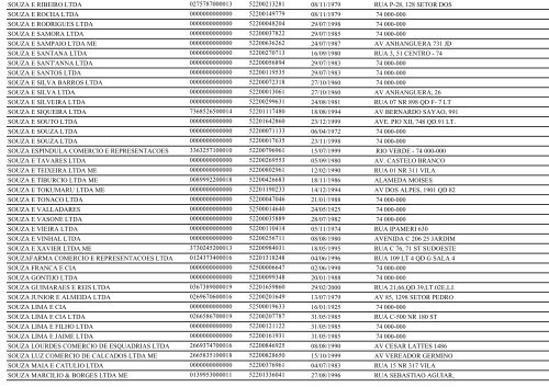 RELAÃÃO DE EMPRESAS INATIVAS - GOIÃNIA/GO - Juceg