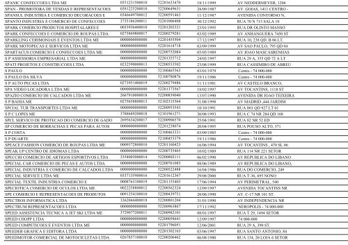 RELAÃÃO DE EMPRESAS INATIVAS - GOIÃNIA/GO - Juceg