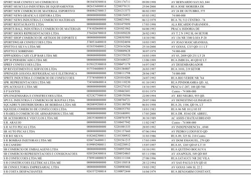 RELAÃÃO DE EMPRESAS INATIVAS - GOIÃNIA/GO - Juceg