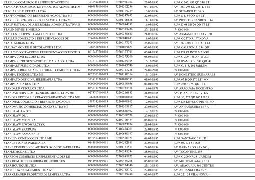 RELAÃÃO DE EMPRESAS INATIVAS - GOIÃNIA/GO - Juceg