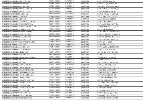 RELAÃÃO DE EMPRESAS INATIVAS - GOIÃNIA/GO - Juceg