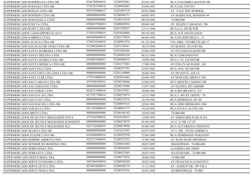 RELAÃÃO DE EMPRESAS INATIVAS - GOIÃNIA/GO - Juceg