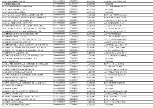 RELAÃÃO DE EMPRESAS INATIVAS - GOIÃNIA/GO - Juceg