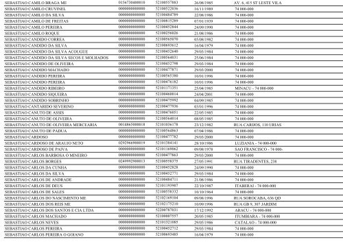 RELAÃÃO DE EMPRESAS INATIVAS - GOIÃNIA/GO - Juceg