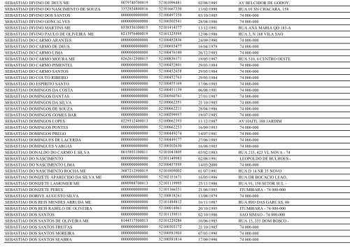 RELAÃÃO DE EMPRESAS INATIVAS - GOIÃNIA/GO - Juceg