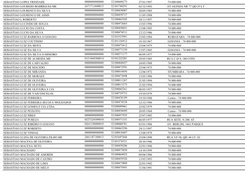 RELAÃÃO DE EMPRESAS INATIVAS - GOIÃNIA/GO - Juceg