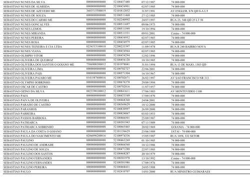 RELAÃÃO DE EMPRESAS INATIVAS - GOIÃNIA/GO - Juceg