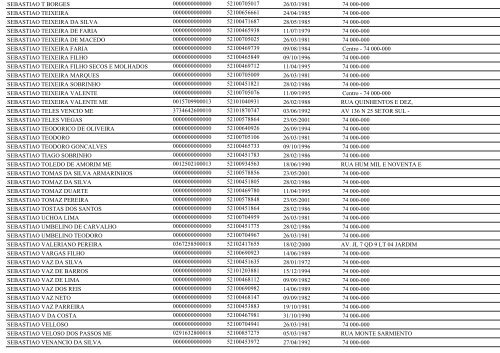 RELAÃÃO DE EMPRESAS INATIVAS - GOIÃNIA/GO - Juceg