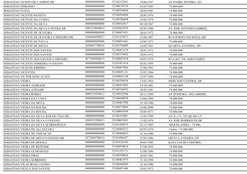 RELAÃÃO DE EMPRESAS INATIVAS - GOIÃNIA/GO - Juceg