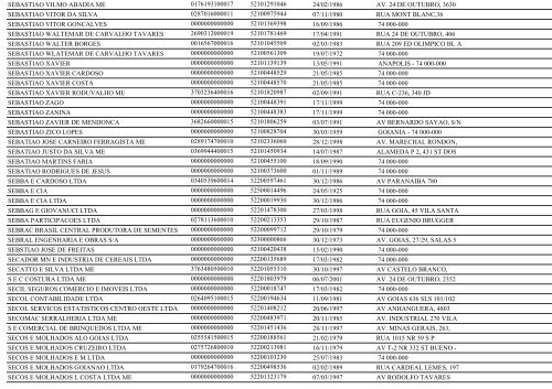 RELAÃÃO DE EMPRESAS INATIVAS - GOIÃNIA/GO - Juceg