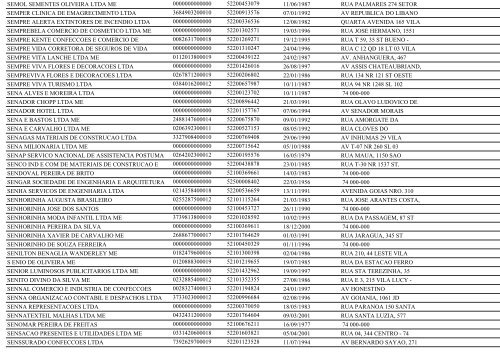 RELAÃÃO DE EMPRESAS INATIVAS - GOIÃNIA/GO - Juceg