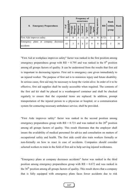 developing a model for integrating safety, quality and productivity in ...