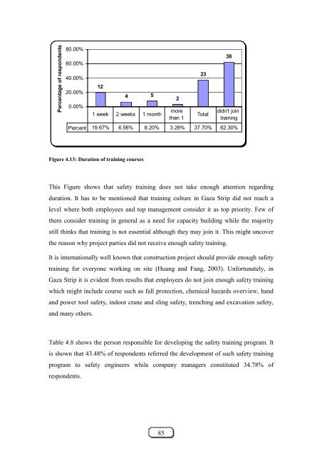 developing a model for integrating safety, quality and productivity in ...