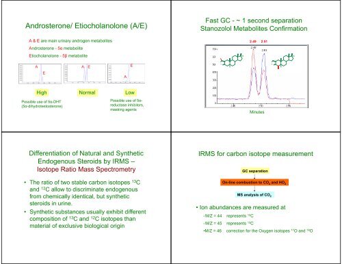 Detection and Analysis of the New “Designer Steroids”