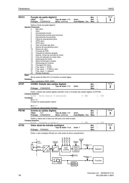 Lista de ParÃ¢metros EdiÃ§Ã£o 04/03 SINAMICS G110 - Industry