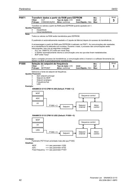 Lista de ParÃ¢metros EdiÃ§Ã£o 04/03 SINAMICS G110 - Industry