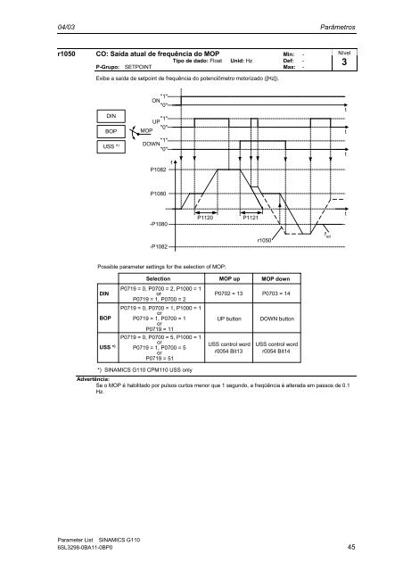 Lista de ParÃ¢metros EdiÃ§Ã£o 04/03 SINAMICS G110 - Industry