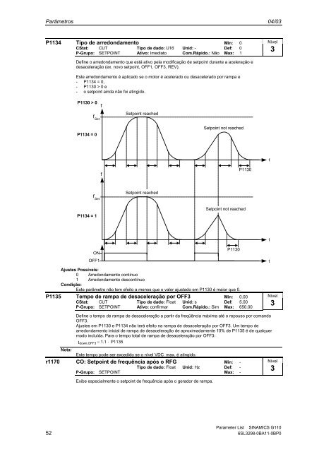 Lista de ParÃ¢metros EdiÃ§Ã£o 04/03 SINAMICS G110 - Industry