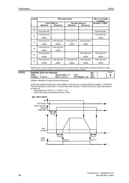 Lista de ParÃ¢metros EdiÃ§Ã£o 04/03 SINAMICS G110 - Industry