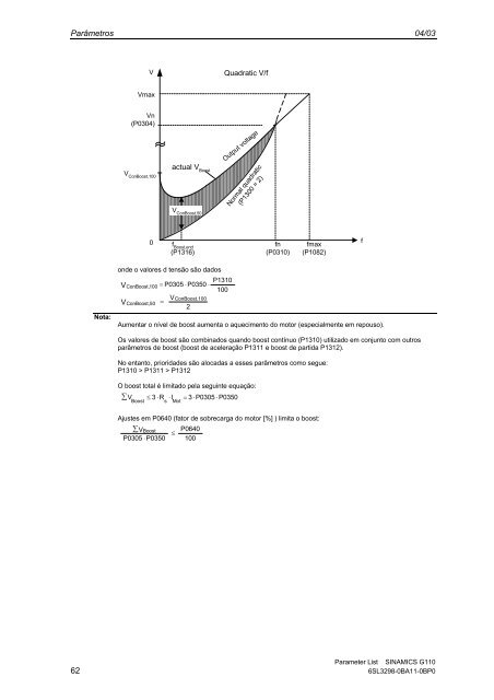 Lista de ParÃ¢metros EdiÃ§Ã£o 04/03 SINAMICS G110 - Industry