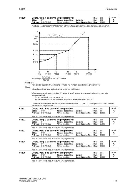 Lista de ParÃ¢metros EdiÃ§Ã£o 04/03 SINAMICS G110 - Industry