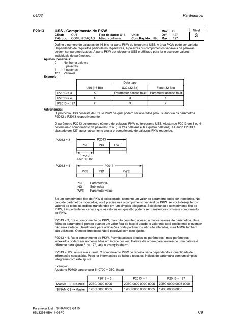 Lista de ParÃ¢metros EdiÃ§Ã£o 04/03 SINAMICS G110 - Industry