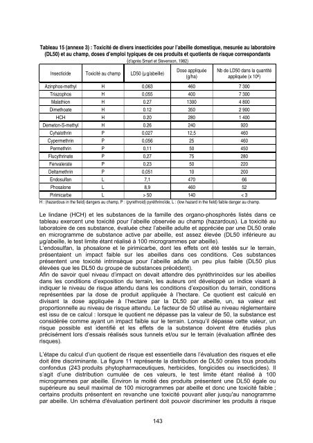 Mortalités, effondrements et affaiblissements des colonies d'abeilles