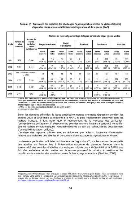 Mortalités, effondrements et affaiblissements des colonies d'abeilles