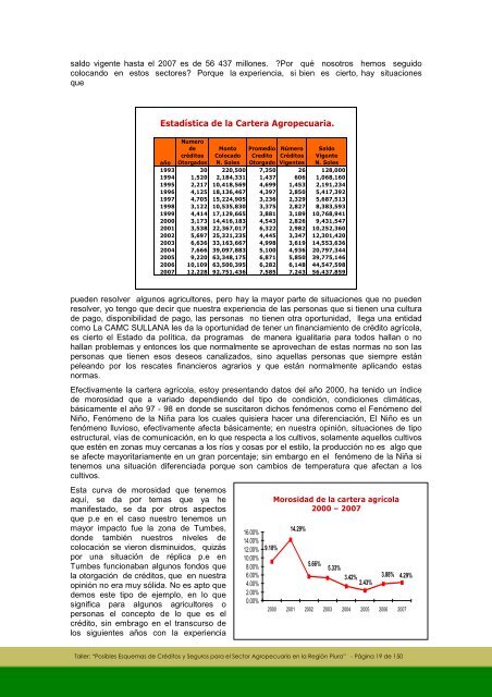 Memoria Taller Posibles Esquemas de Seguros Piura - GestiÃ³n del ...