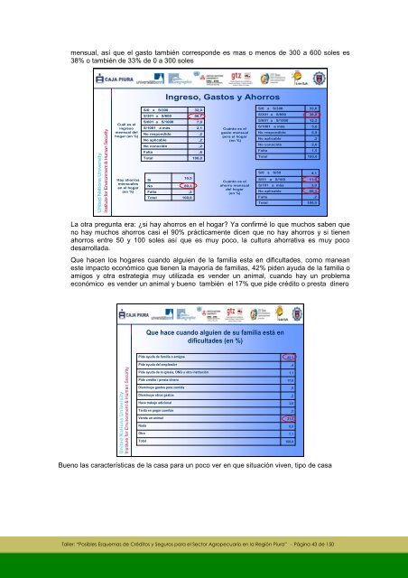 Memoria Taller Posibles Esquemas de Seguros Piura - GestiÃ³n del ...