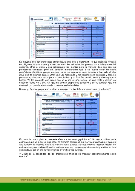 Memoria Taller Posibles Esquemas de Seguros Piura - GestiÃ³n del ...