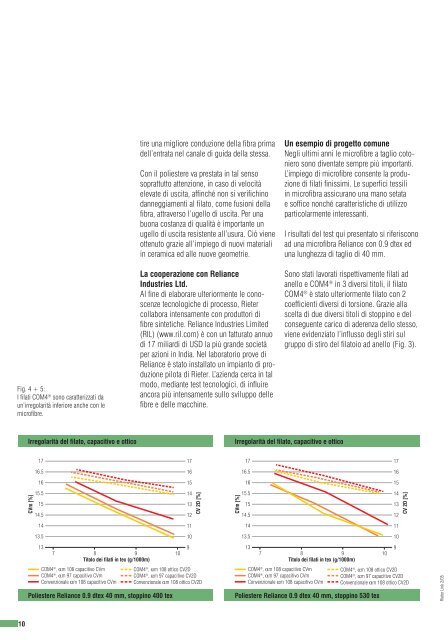 2/2005 Trends & Markets Technology Product News Info - Rieter