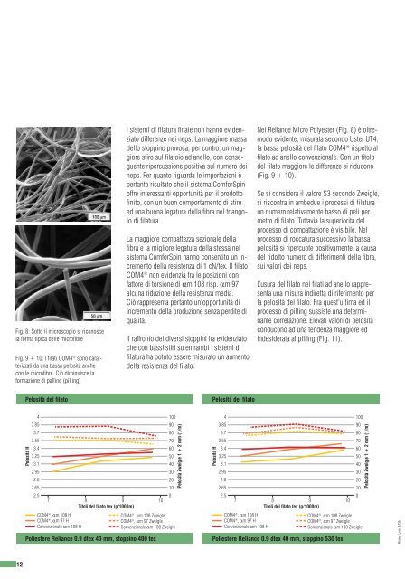 2/2005 Trends & Markets Technology Product News Info - Rieter