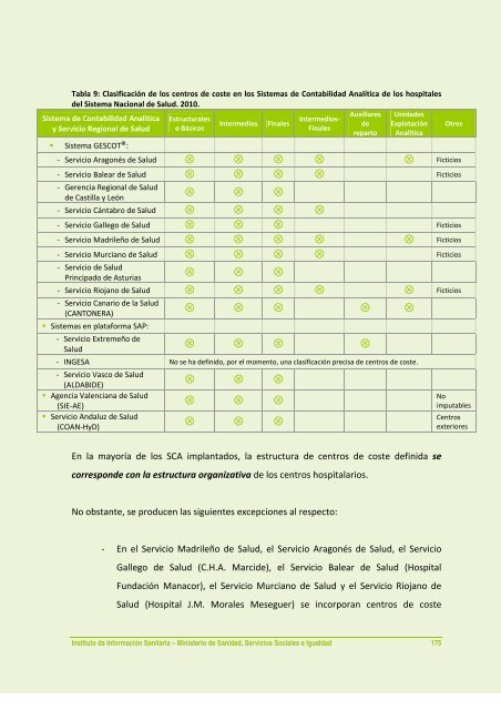 AnÃ¡lisis de los sistemas de contabilidad analÃ­tica en los hospitales ...