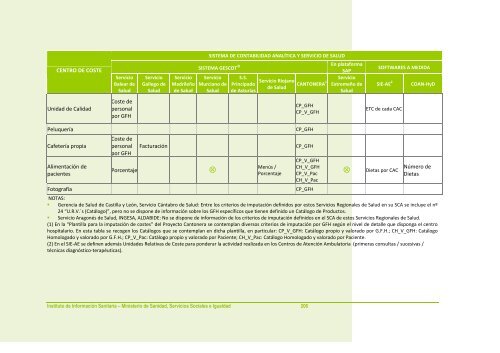 AnÃ¡lisis de los sistemas de contabilidad analÃ­tica en los hospitales ...