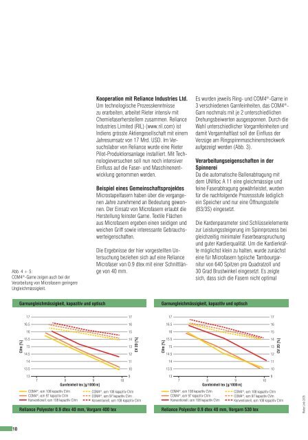 2/2005 Trends & Markets Technology Product News Info - Rieter