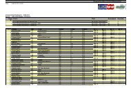 EOS 4 WD - Championship Ranking - Euro Offroad Series