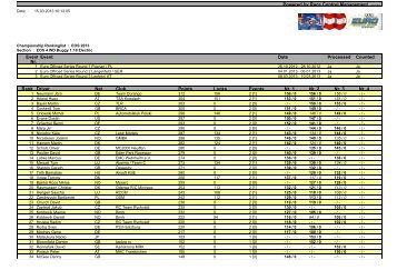 EOS 4 WD - Championship Ranking - Euro Offroad Series