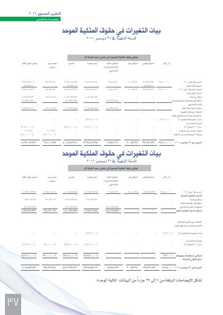 2011 Ø§Ù„ØªÙ‚Ø±ÙŠØ± Ø§Ù„Ø³Ù†ÙˆÙŠ - WOQOD