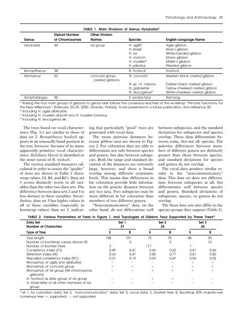 Taxonomy and Evolution of Gibbons