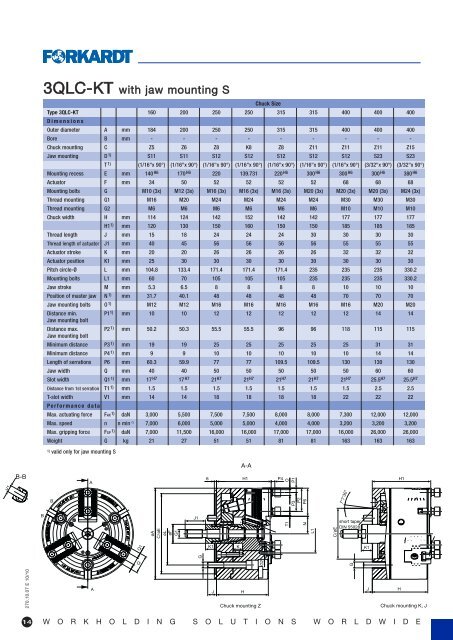 PDF brochure - Forkardt