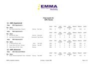 Siegerliste ESPL - Emma