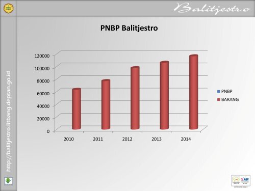 balitjestro.litbang.deptan.go.id - Hortikultura